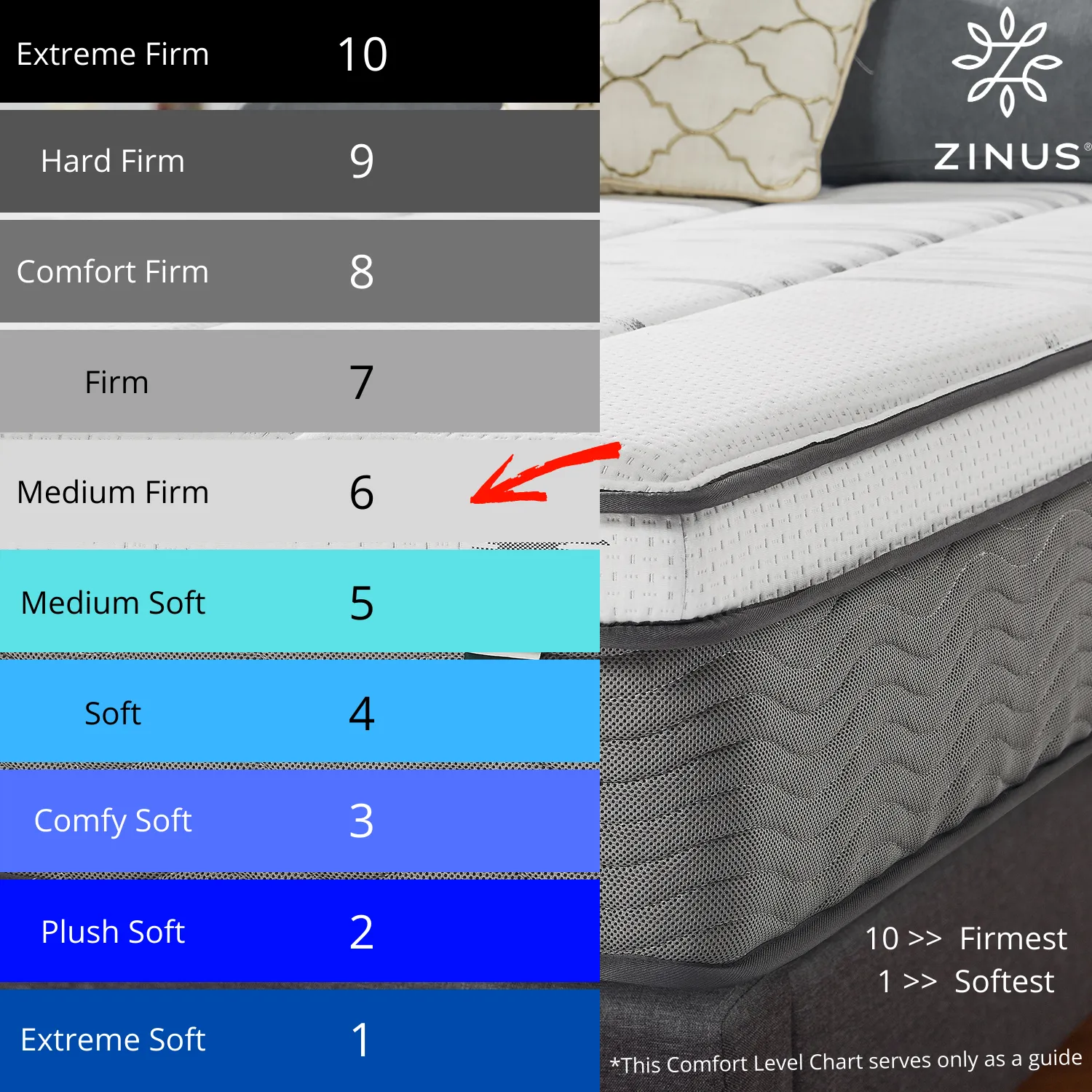 Zinus 30cm Euro Top Latex and Memory Foam Hybrid Spring Mattress (12")